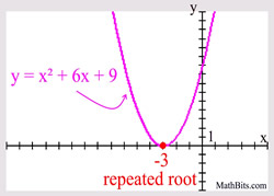 factorrepeatedgraph