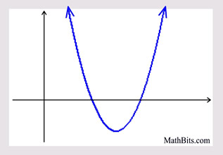 nakedgraph