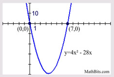 quad1graph1