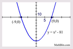 graph3