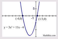 graph4