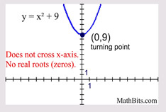 srgraphmath4