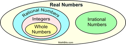 number sets