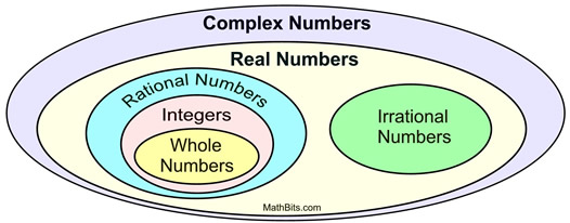 complex diagram