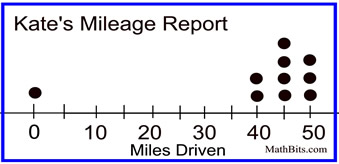 Kate's Report