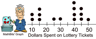 pracdotplot