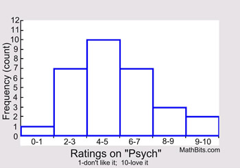 psychhistogram