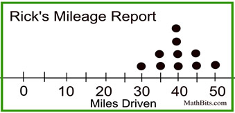 Ricks Report