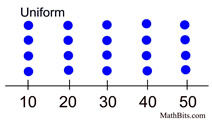 shapedotuniform