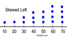 shapedotleft