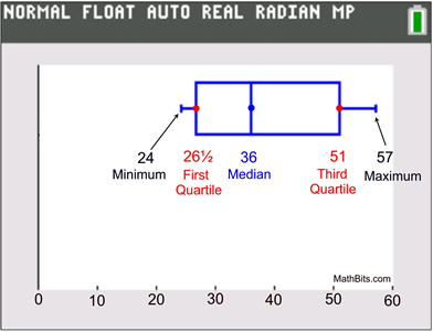 normalfloatt