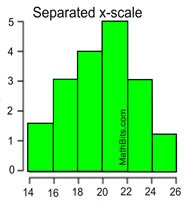 separated