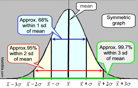 normalgraphe