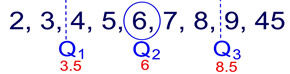 rangequartile