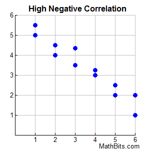 copositivehigh