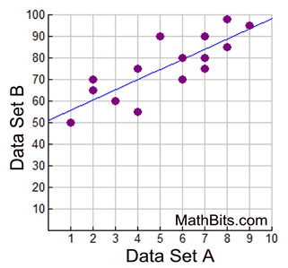 residscatterAB
