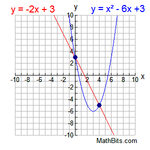 graph3