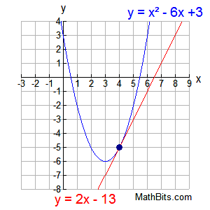 graph4