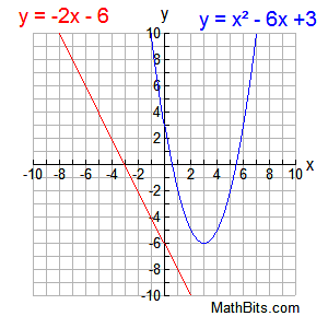 graph5