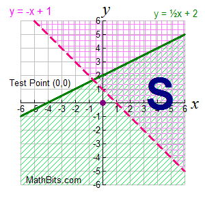 inequalgraph2