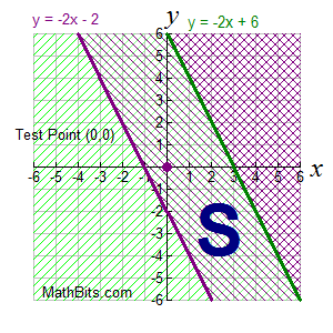 inequalgraph3