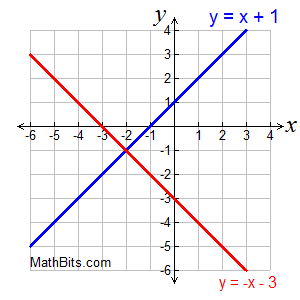 sysgraphprac5