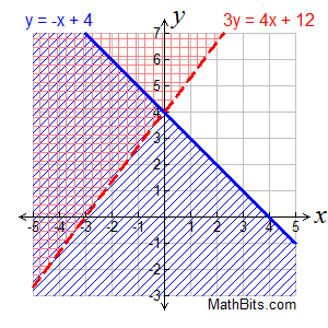 sysgraphprac5