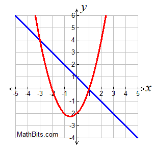 graph7