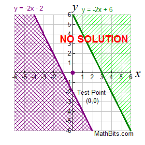 inequalgraph33