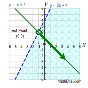 inequalitygraph5