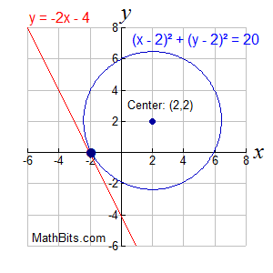 graph4