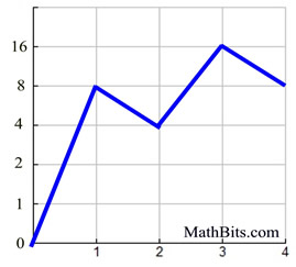 unit10graph