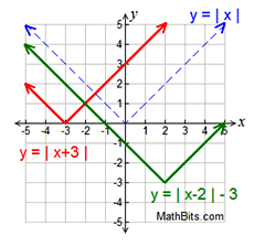 ABS3