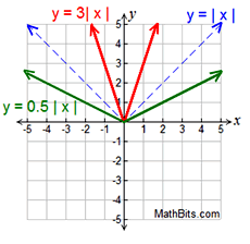 ABS4