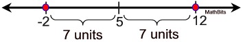 numberline3