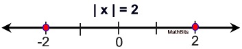 ineqgraph3