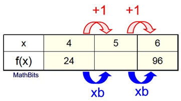 Tgraph7