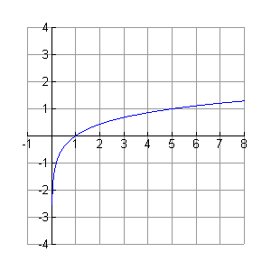 logbluegraph