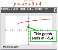 sqrtgraph