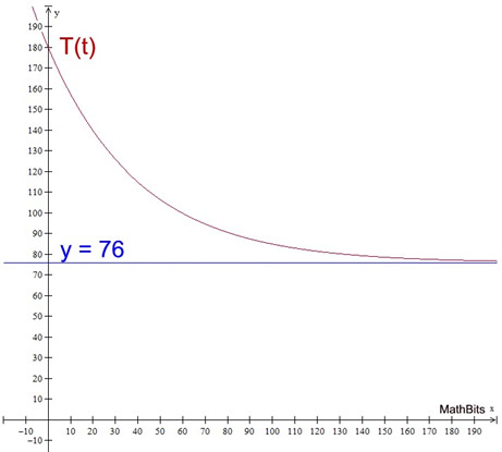 ttgraph