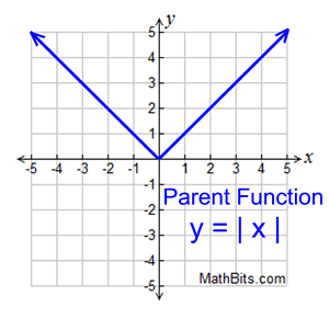 CRgraph2