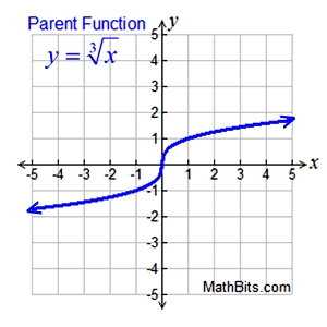 CRgraph2