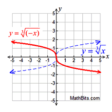 CRgraph4