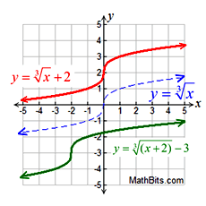 CRgraph5