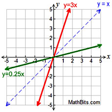 LQRgraph7