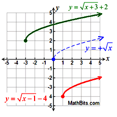 SRgraph6