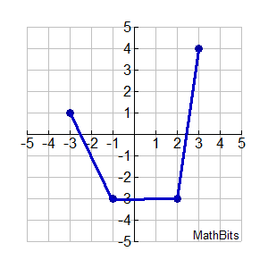 TRPgraph2