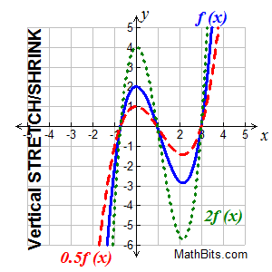 TRgraph5