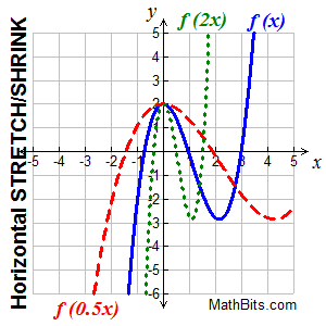 TRgraph6