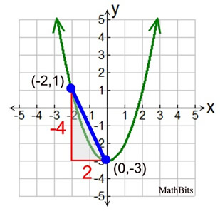 arcgraph4